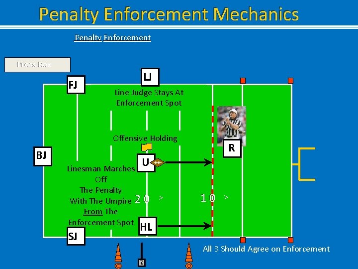 Penalty Enforcement Mechanics Penalty Enforcement Press Box LJ FJ Line Judge Stays At Enforcement