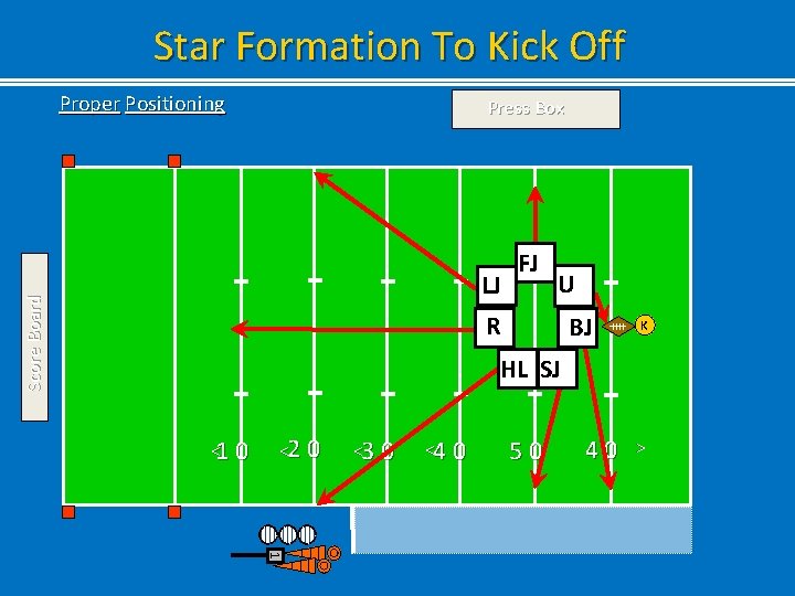 Star Formation To Kick Off Proper Positioning Press Box Score Board LJ FJ U