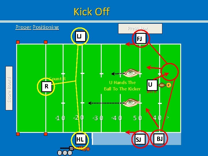 Kick Off Proper Positioning Press Box FJ Count R U Hands The U Ball