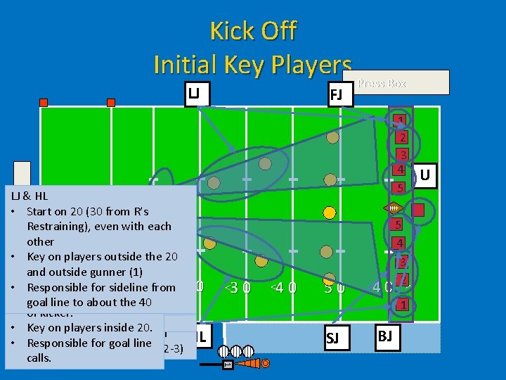 Kick Off Initial Key Players Press Box LJ FJ <3 0 1 LJ U