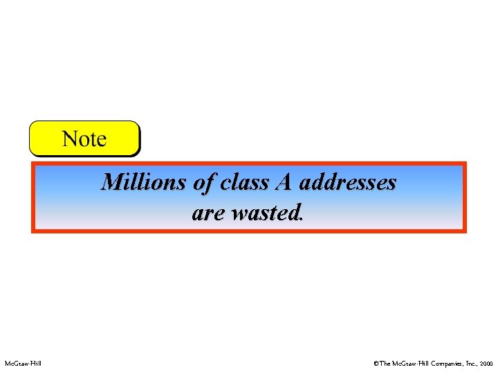 Millions of class A addresses are wasted. Mc. Graw-Hill ©The Mc. Graw-Hill Companies, Inc.
