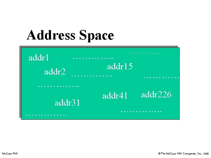 Address Space …………. . addr 15 addr 2 …………. . addr 41 addr 226