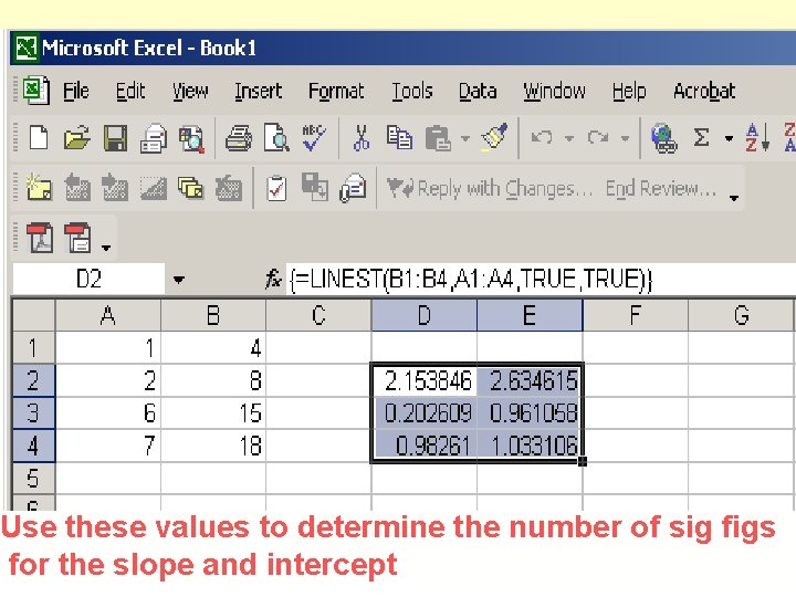 Use these values to determine the number of sig figs for the slope and