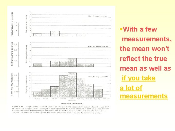 §With a few measurements, the mean won’t reflect the true mean as well as