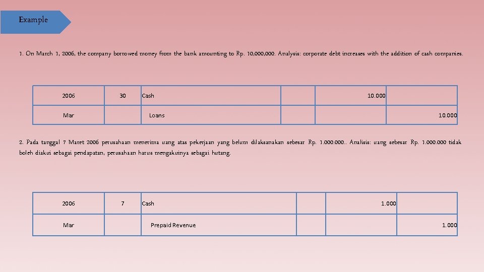 Example 1. On March 1, 2006, the company borrowed money from the bank amounting