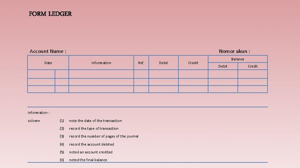 FORM LEDGER Account Name : Nomor akun : Date Information Ref. Debit Balance Credit