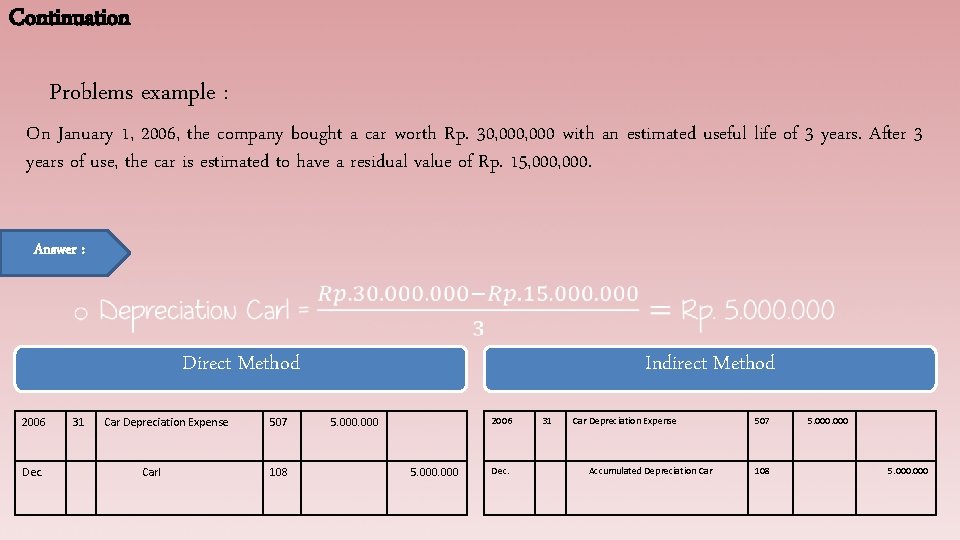 Continuation Problems example : On January 1, 2006, the company bought a car worth