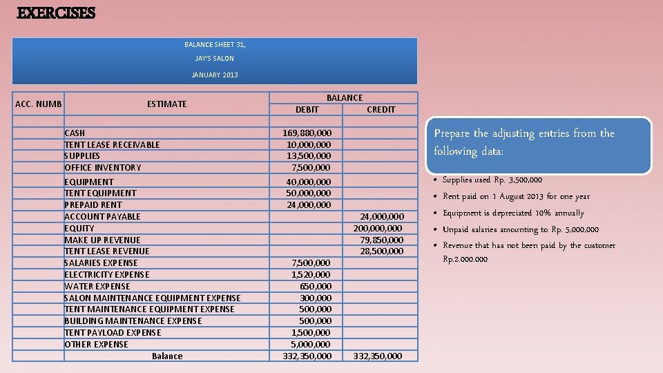 EXERCISES BALANCE SHEET 31, JAY’S SALON JANUARY 2013 ACC. NUMB ESTIMATE CASH TENT LEASE