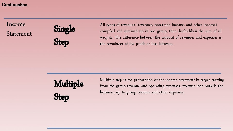 Continuation Income Statement Single Step All types of revenues (revenues, non-trade income, and other