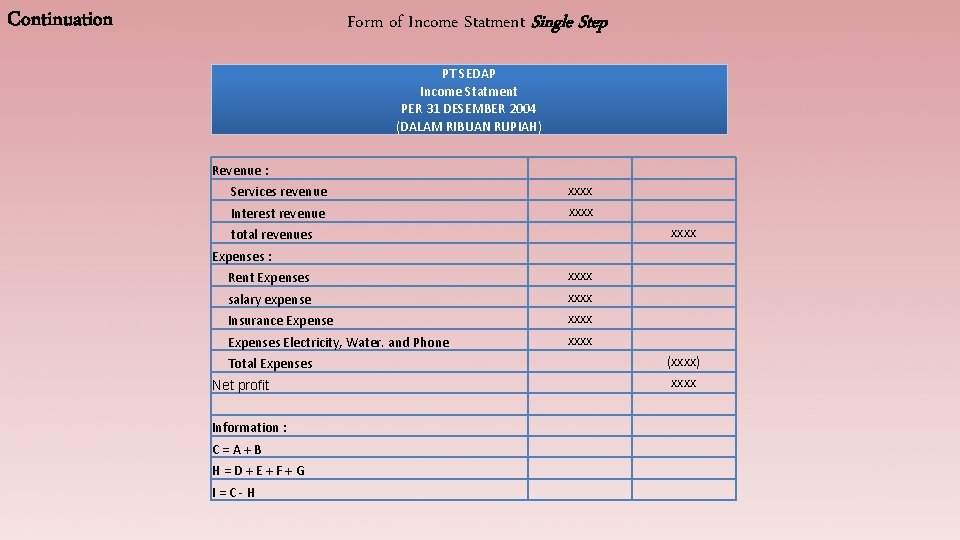 Continuation Form of Income Statment Single Step PT SEDAP Income Statment PER 31 DESEMBER