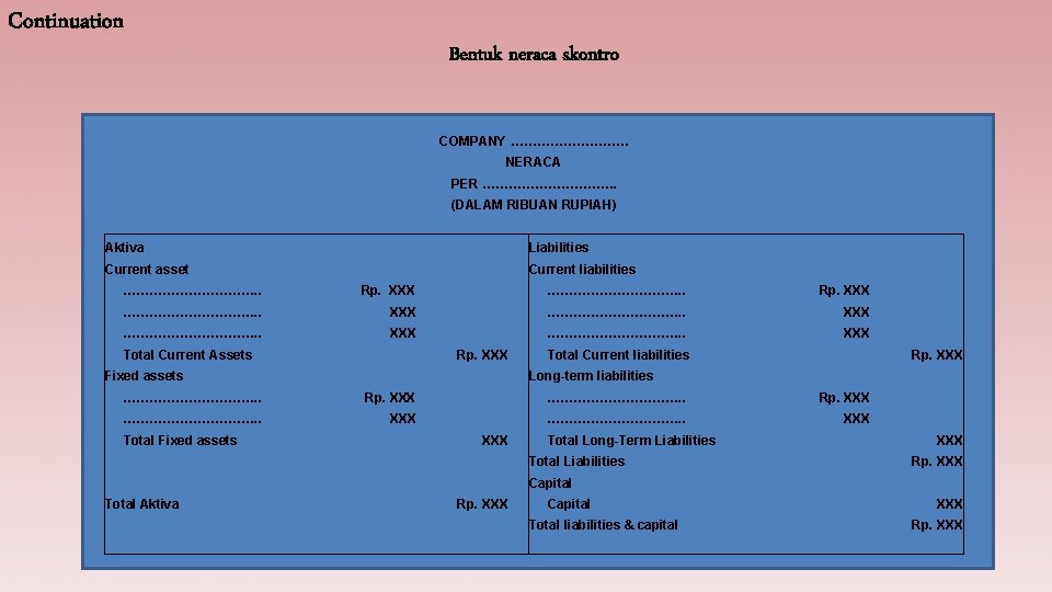 Continuation Bentuk neraca skontro COMPANY …………… NERACA PER ……………. (DALAM RIBUAN RUPIAH) Aktiva Current