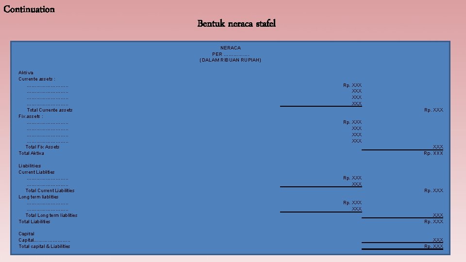 Continuation Bentuk neraca stafel NERACA PER ……………. (DALAM RIBUAN RUPIAH) Aktiva Currente assets :