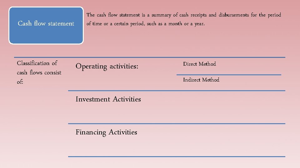 Cash flow statement Classification of cash flows consist of: The cash flow statement is