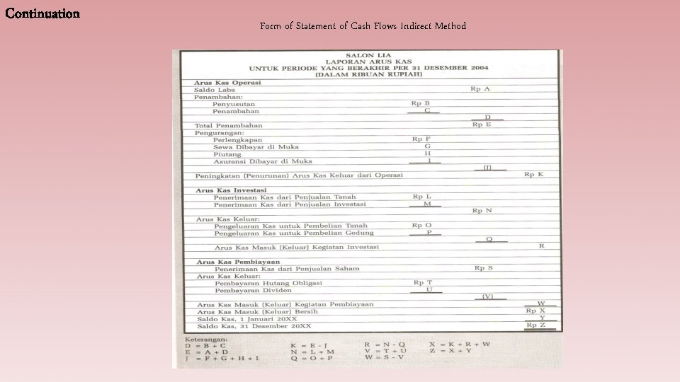 Continuation Form of Statement of Cash Flows Indirect Method 