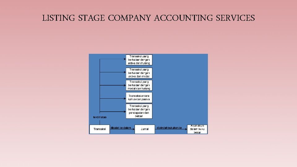 LISTING STAGE COMPANY ACCOUNTING SERVICES 