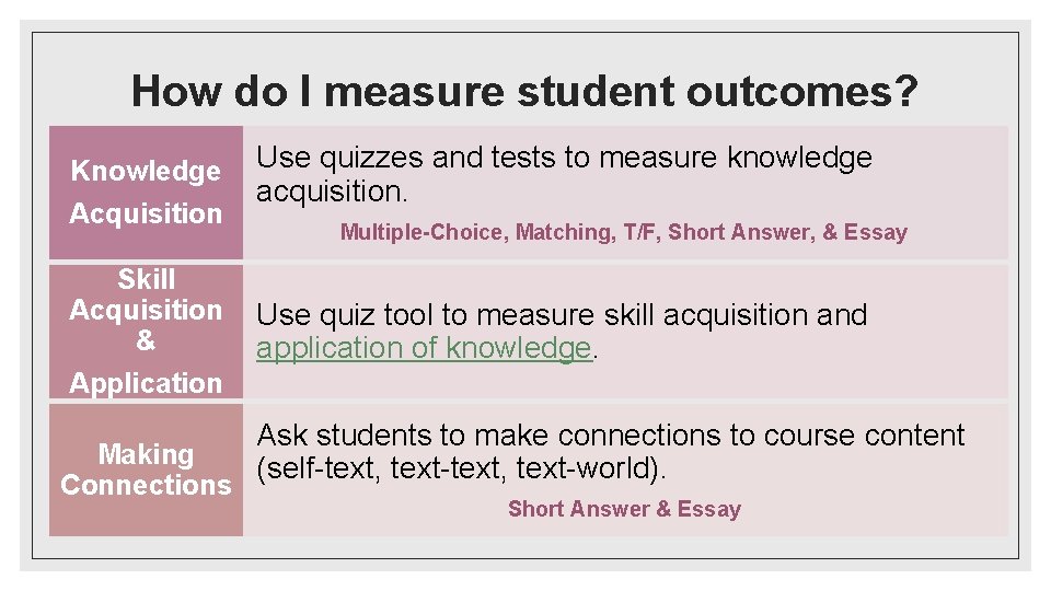 How do I measure student outcomes? Knowledge Acquisition Skill Acquisition & Application Making Connections