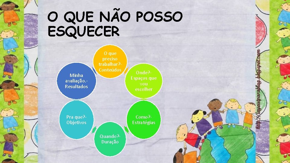 O QUE NÃO POSSO ESQUECER Minha avaliação. Resultados O que preciso trabalhar? Conteúdos Pra