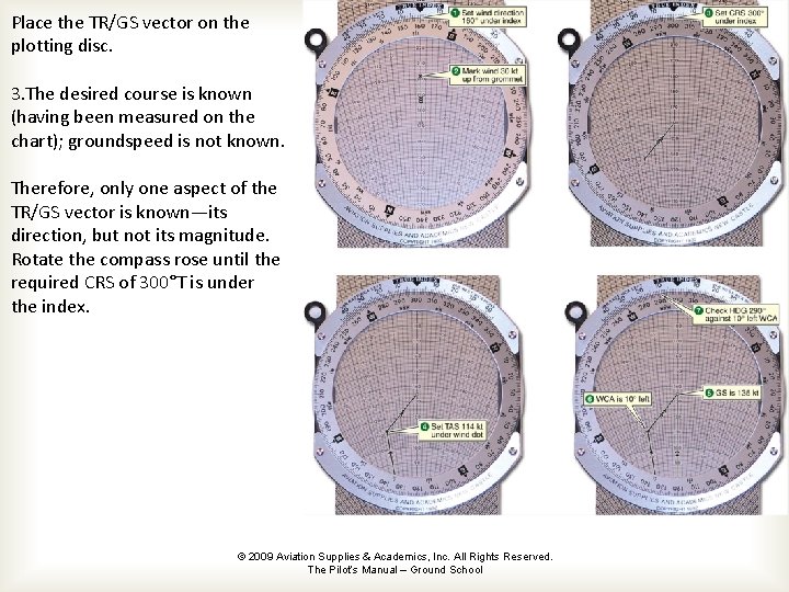 Place the TR/GS vector on the plotting disc. 3. The desired course is known