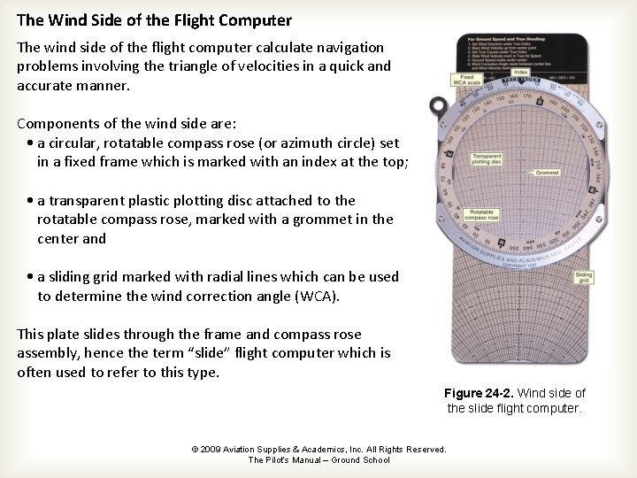 The Wind Side of the Flight Computer The wind side of the flight computer