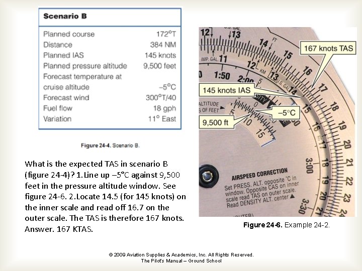 What is the expected TAS in scenario B (figure 24 -4)? 1. Line up