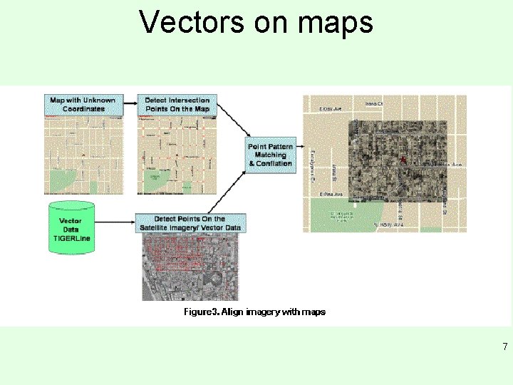 Vectors on maps 7 