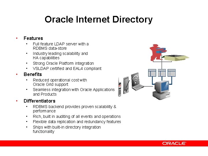 Oracle Internet Directory • Features • • • Benefits • • • Full feature Oracle Internet Directory • Features • • • Benefits • • • Full feature