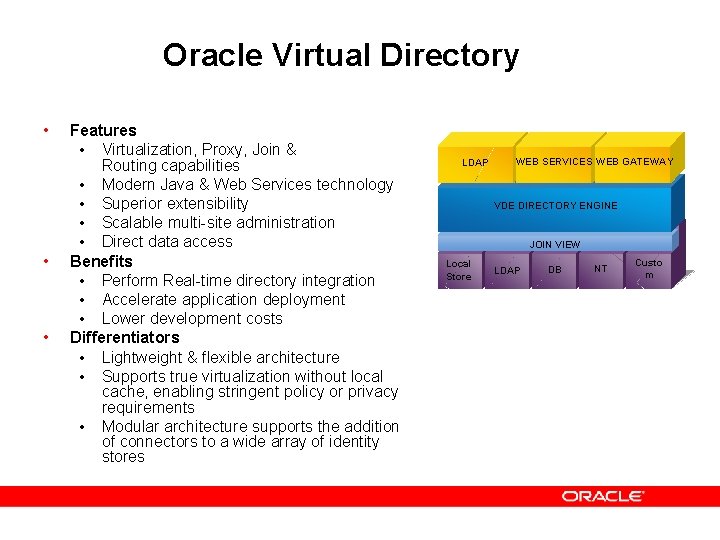 Oracle Virtual Directory • • • Features • Virtualization, Proxy, Join & Routing capabilities Oracle Virtual Directory • • • Features • Virtualization, Proxy, Join & Routing capabilities