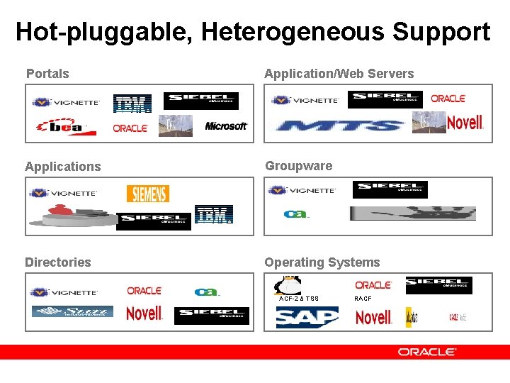 Hot-pluggable, Heterogeneous Support Portals Application/Web Servers Applications Groupware Directories Operating Systems ACF-2 & TSS Hot-pluggable, Heterogeneous Support Portals Application/Web Servers Applications Groupware Directories Operating Systems ACF-2 & TSS
