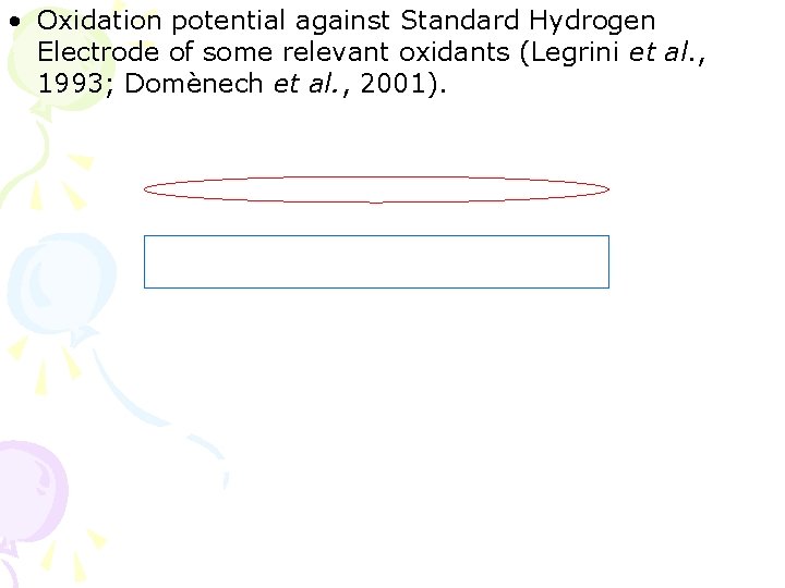 • Oxidation potential against Standard Hydrogen Electrode of some relevant oxidants (Legrini et • Oxidation potential against Standard Hydrogen Electrode of some relevant oxidants (Legrini et