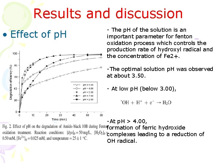 Results and discussion • Effect of p. H - The p. H of the Results and discussion • Effect of p. H - The p. H of the