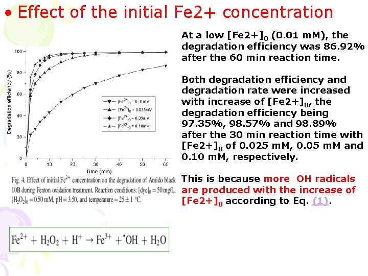  • Effect of the initial Fe 2+ concentration At a low [Fe 2+]0