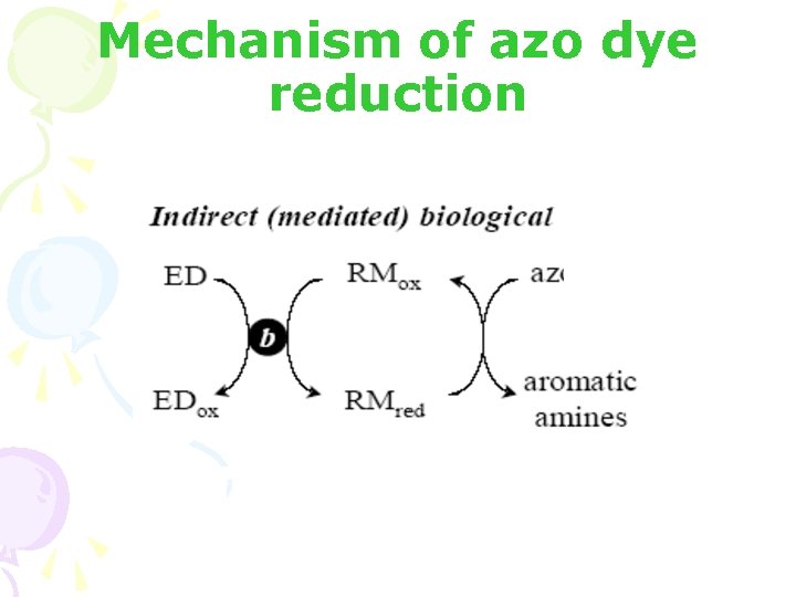 Mechanism of azo dye reduction Mechanism of azo dye reduction