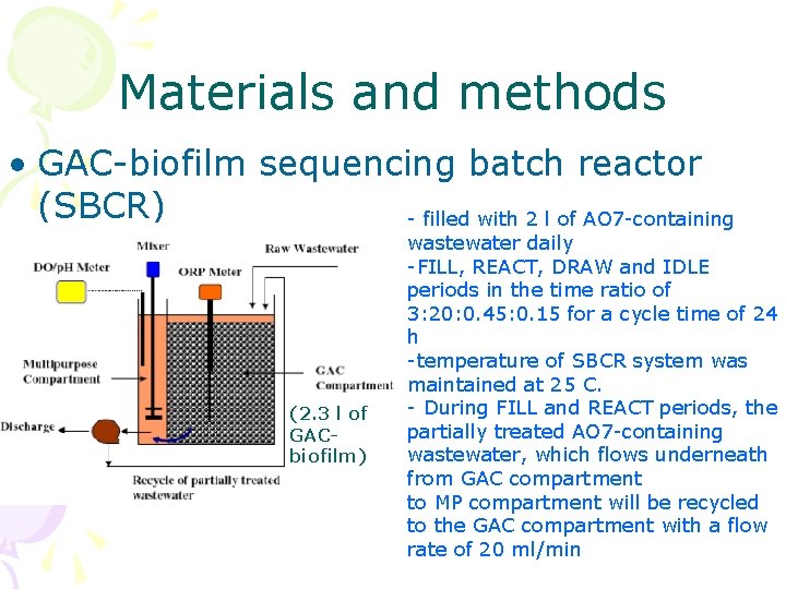 Materials and methods • GAC-biofilm sequencing batch reactor (SBCR) - filled with 2 l Materials and methods • GAC-biofilm sequencing batch reactor (SBCR) - filled with 2 l
