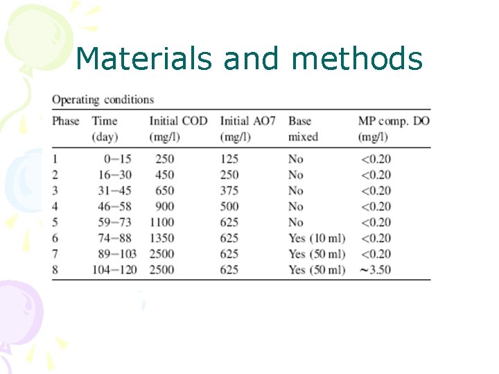 Materials and methods Materials and methods