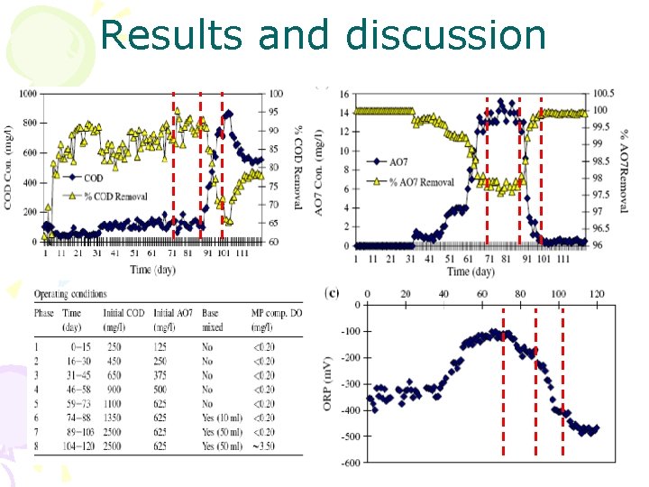 Results and discussion Results and discussion