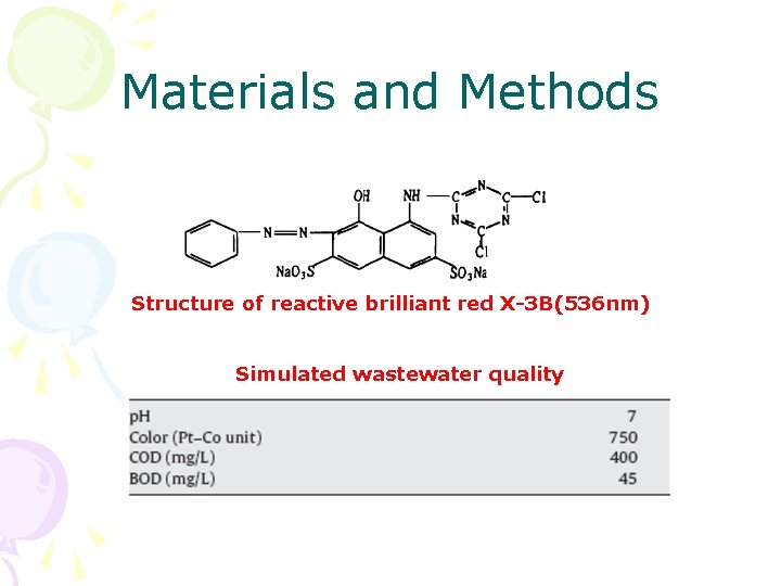 Materials and Methods Structure of reactive brilliant red X-3 B(536 nm) Simulated wastewater quality Materials and Methods Structure of reactive brilliant red X-3 B(536 nm) Simulated wastewater quality