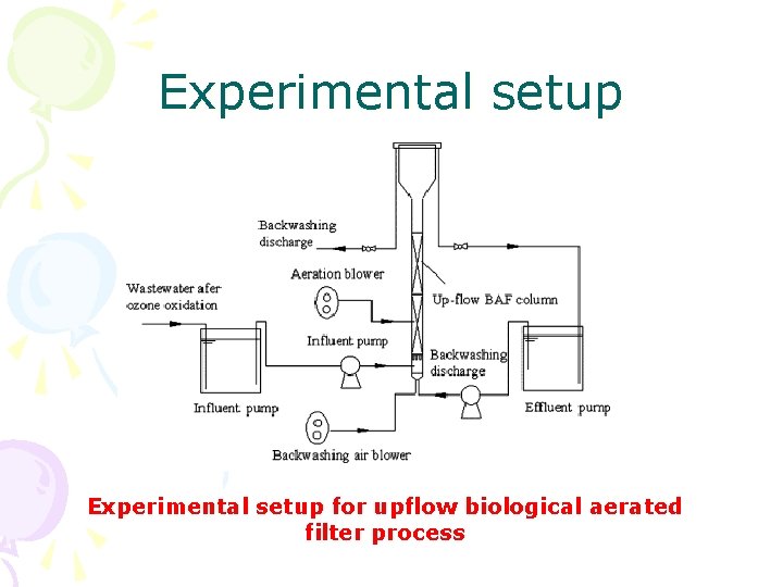 Experimental setup for upflow biological aerated filter process Experimental setup for upflow biological aerated filter process