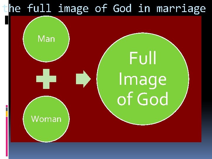 the full image of God in marriage Man Full Image of God Woman 