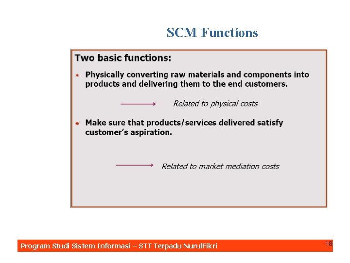 SCM Functions Program Studi Sistem Informasi – STT Terpadu Nurul. Fikri 18 