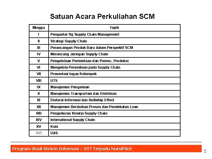 Satuan Acara Perkuliahan SCM Minggu Topik I Pengantar ttg Supply Chain Management II Strategi