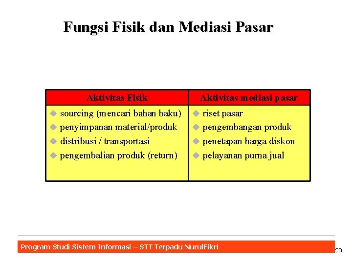 Fungsi Fisik dan Mediasi Pasar Aktivitas Fisik Aktivitas mediasi pasar u sourcing (mencari bahan