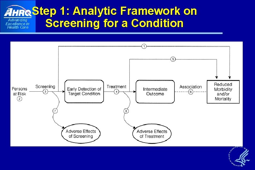 Advancing Excellence in Health Care Step 1: Analytic Framework on Screening for a Condition Advancing Excellence in Health Care Step 1: Analytic Framework on Screening for a Condition