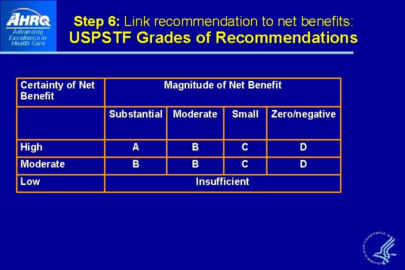 Advancing Excellence in Health Care Step 6: Link recommendation to net benefits: USPSTF Grades Advancing Excellence in Health Care Step 6: Link recommendation to net benefits: USPSTF Grades
