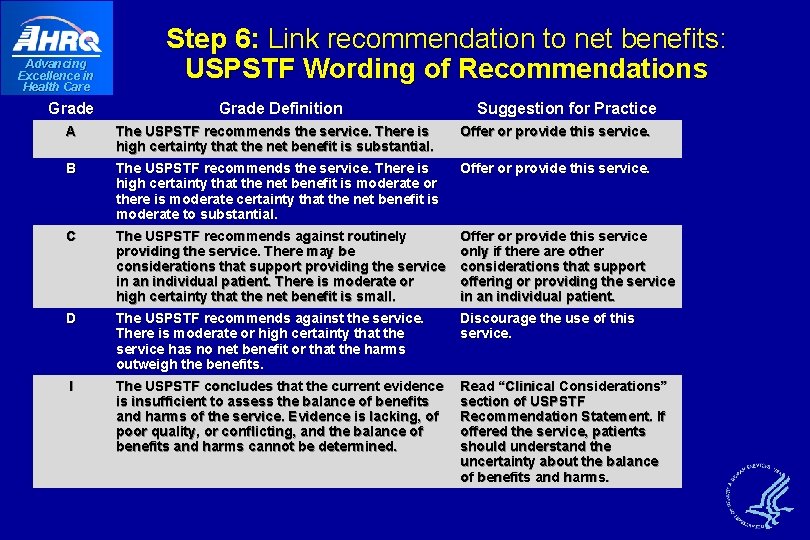 Advancing Excellence in Health Care Grade Step 6: Link recommendation to net benefits: USPSTF Advancing Excellence in Health Care Grade Step 6: Link recommendation to net benefits: USPSTF