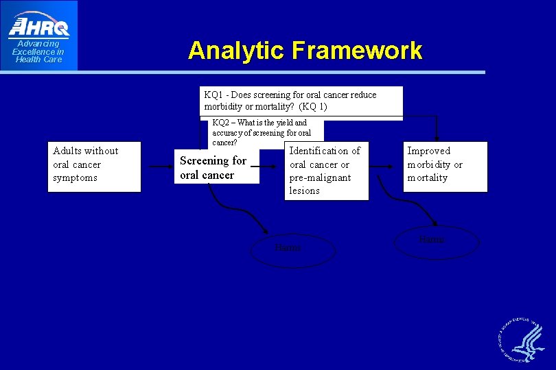 Advancing Excellence in Health Care Analytic Framework KQ 1 - Does screening for oral Advancing Excellence in Health Care Analytic Framework KQ 1 - Does screening for oral