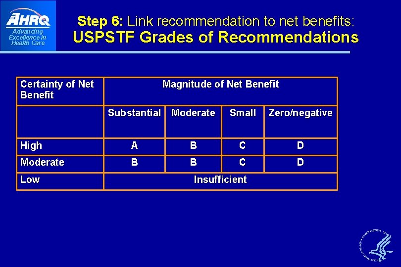 Advancing Excellence in Health Care Step 6: Link recommendation to net benefits: USPSTF Grades Advancing Excellence in Health Care Step 6: Link recommendation to net benefits: USPSTF Grades