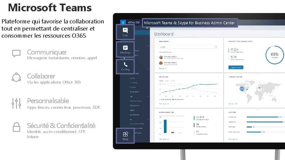 Microsoft Teams Plateforme qui favorise la collaboration tout en permettant de centraliser et consommer