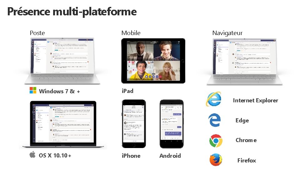 Présence multi-plateforme Poste Windows 7 & + Navigateur Mobile i. Pad Internet Explorer Edge
