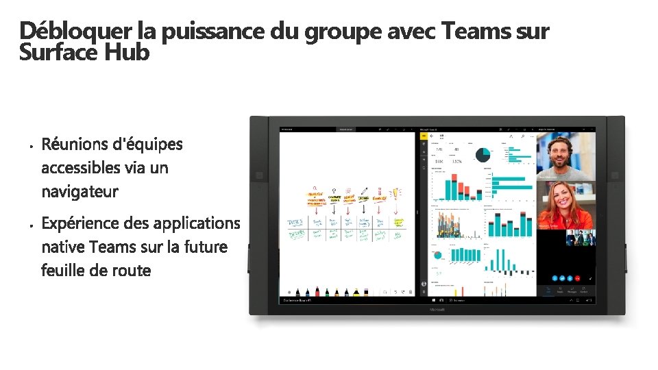 Débloquer la puissance du groupe avec Teams sur Surface Hub 