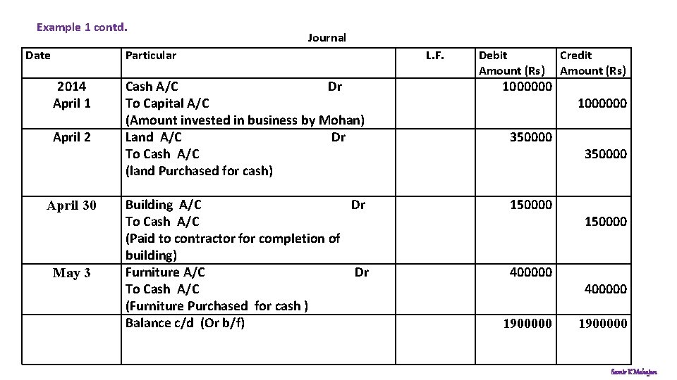 Example 1 contd. Date 2014 April 1 April 2 April 30 May 3 Journal Example 1 contd. Date 2014 April 1 April 2 April 30 May 3 Journal